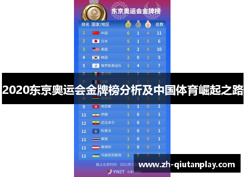2020东京奥运会金牌榜分析及中国体育崛起之路