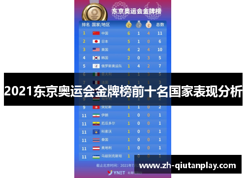 2021东京奥运会金牌榜前十名国家表现分析